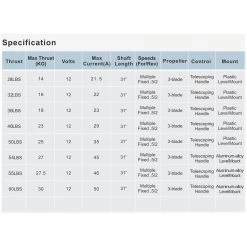 K2F Electric Trolling Motor 50lb 9 K2F Electric Trolling Motor 50lb -Kayak Specialty Store K2FD MOTOR 50 3