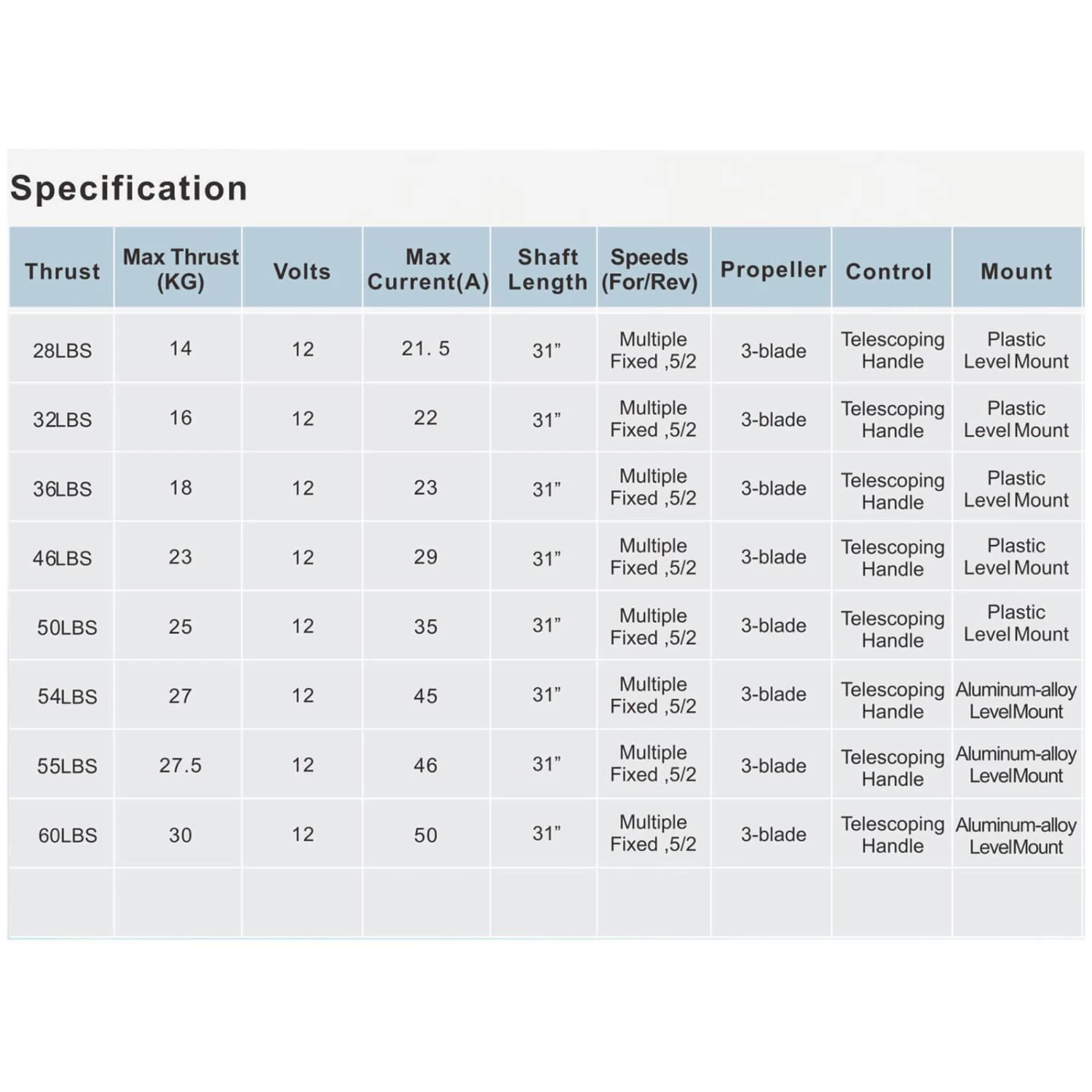 K2F Electric Trolling Motor 50lb 6 K2F Electric Trolling Motor 50lb - Image 4