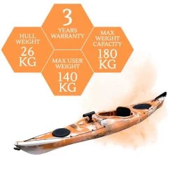 Oceanus 3.8M Single Sit In Kayak - Coral [Sydney] -Kayak Specialty Store K2FS OCEANUS CORAL 8
