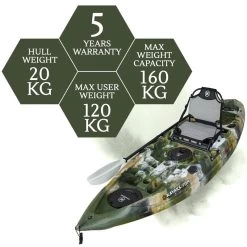 NEXTGEN 9 Fishing Kayak Package - Jungle Camo [Sydney] -Kayak Specialty Store NGS 09 JUNGLECAMO 8